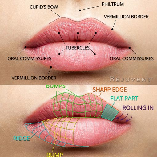 Are your lips aging?