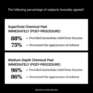 Revision Skincare CMT Post-Procedure Cream clinical results