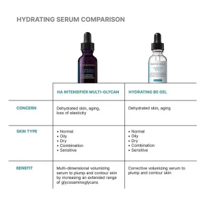 SkinCeuticals HA Intensifier Multi-Glycan vs B5 Gel