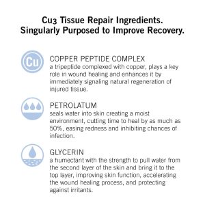 Neova Cu Tissue Repair ingredient features