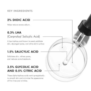 SkinCeuticals Blemish + Age Defense ingredients and benefits