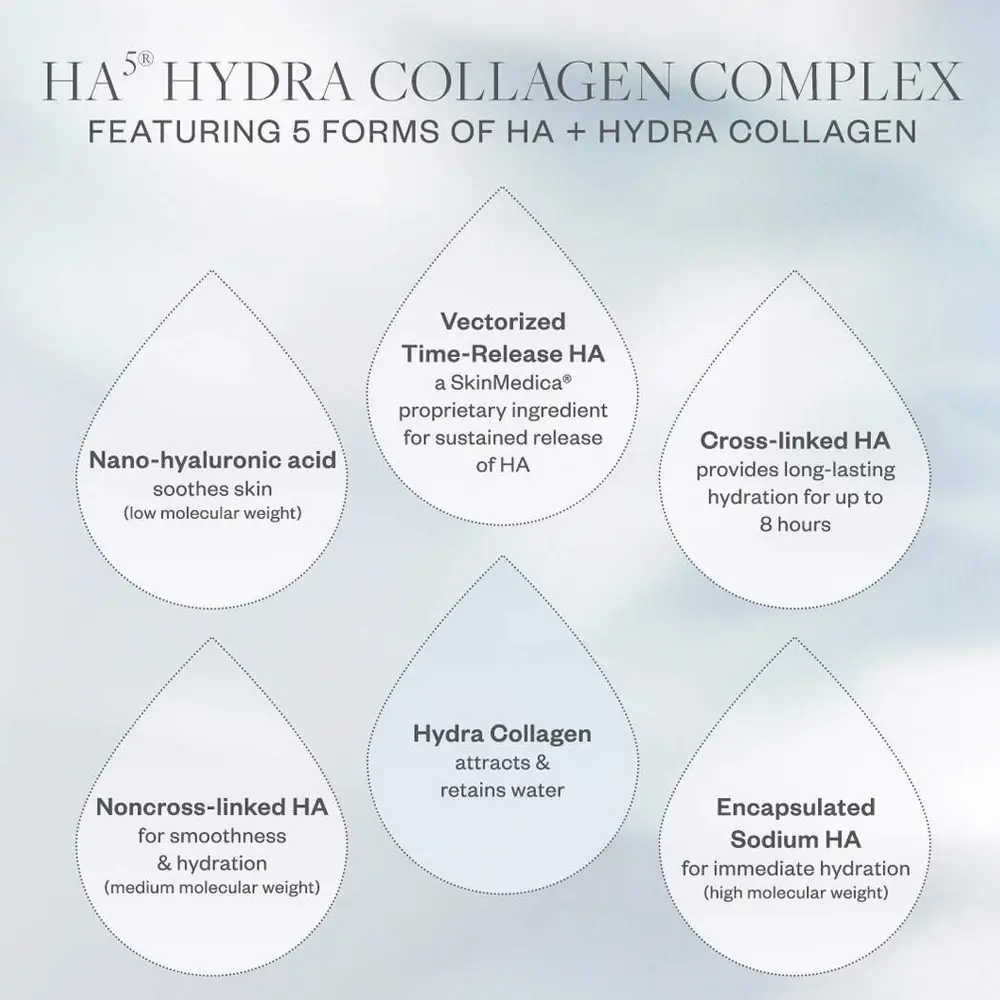 SkinMedica HA5 Hydra Collagen Hydrator - Image 5